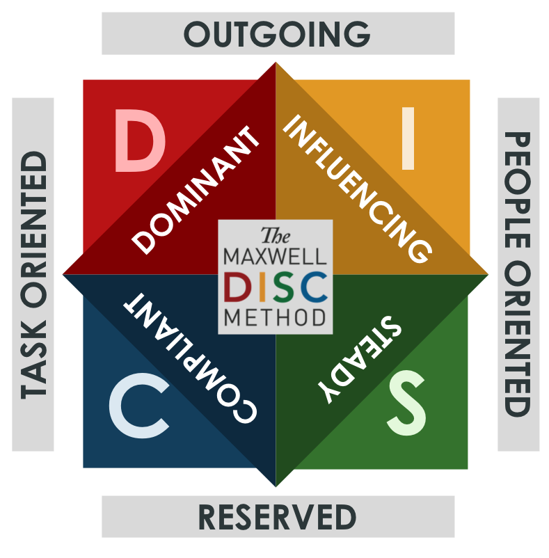 DISC Diagram image